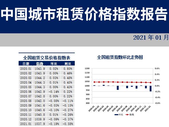 1月全国城市房租指数发布